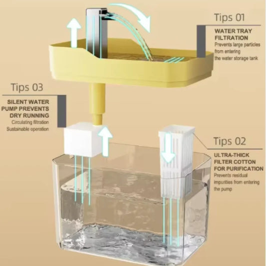 Automatic Cat Water Fountain with Filter & Circulating Dispenser